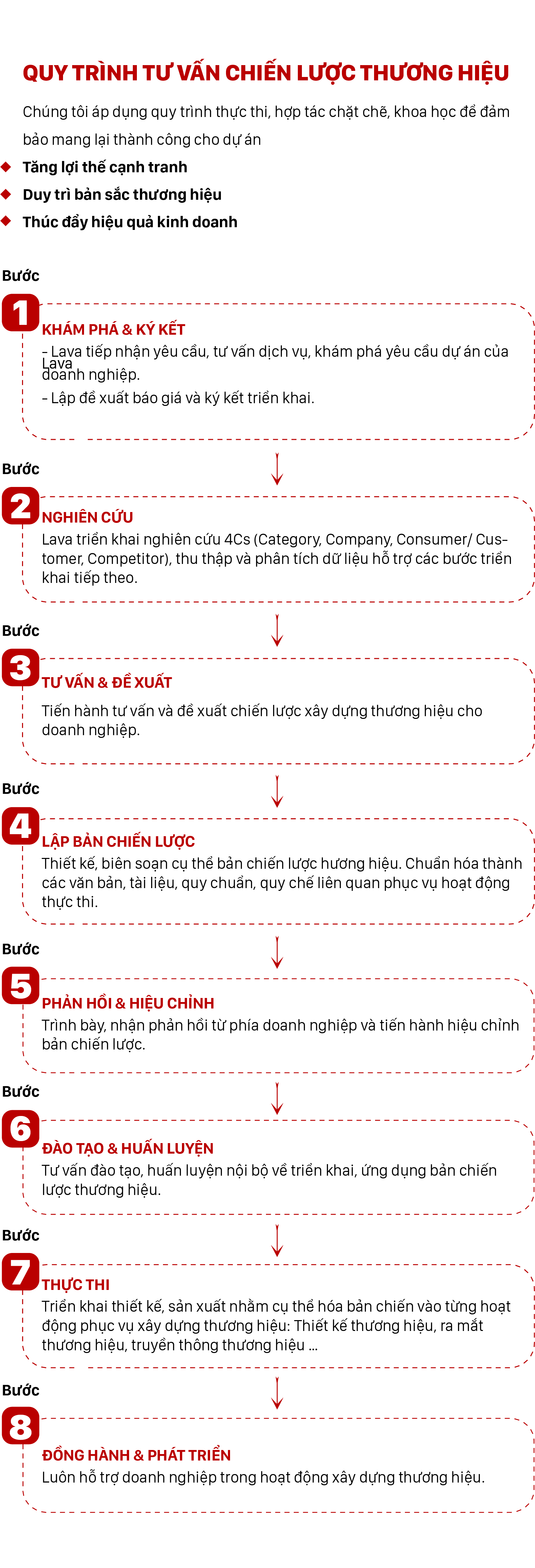 Tư Vấn Chiến Lược Thương Hiệu-fixed2